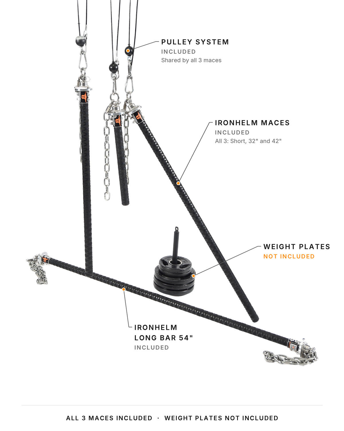IRONHELM Trainer Bundle